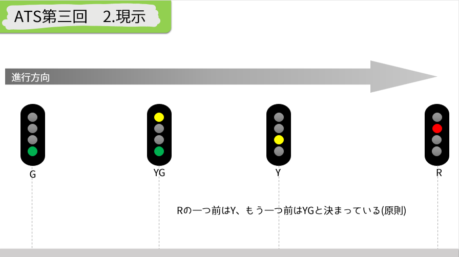 阪神山陽阪急ATS－第三回 自動閉塞・標準制御